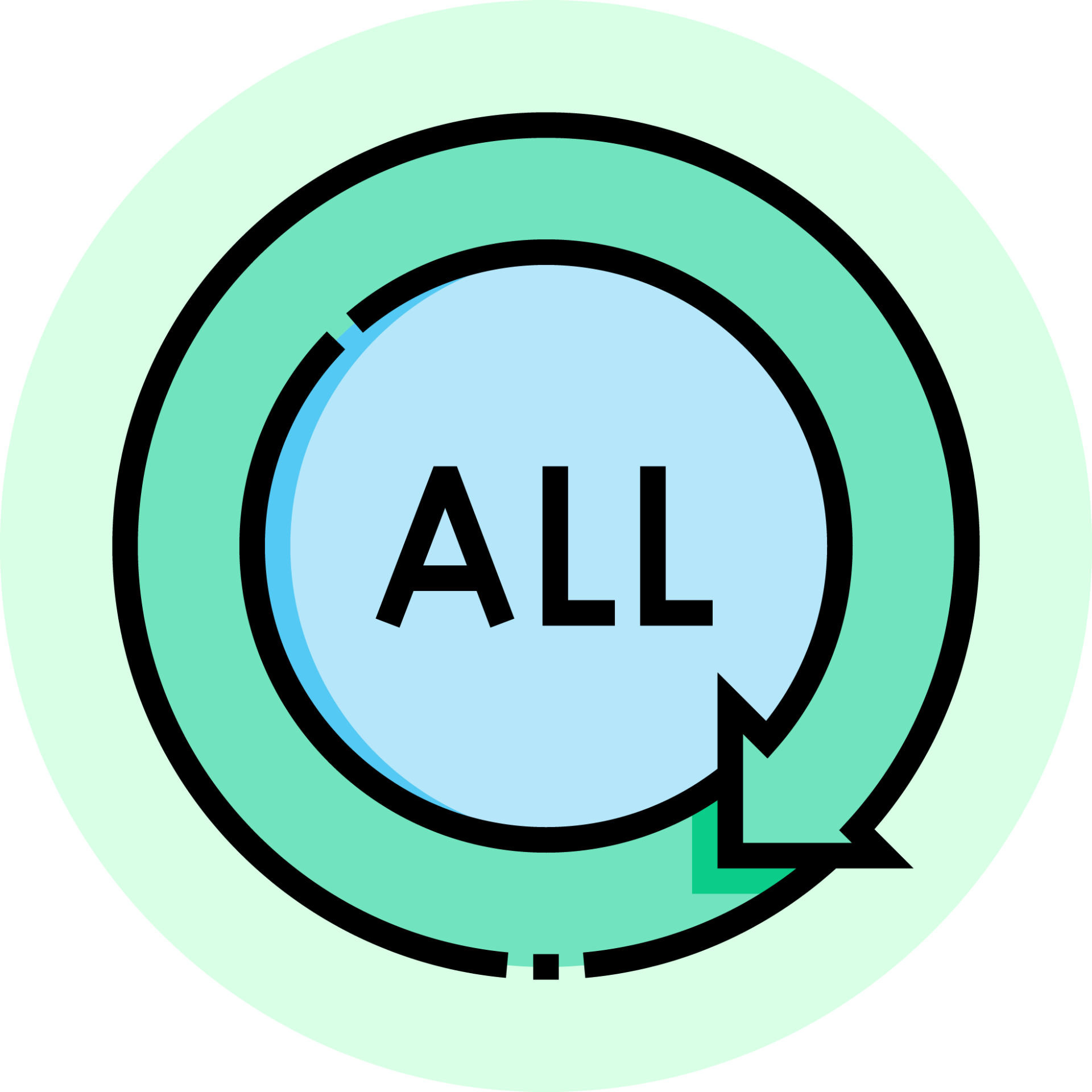 All